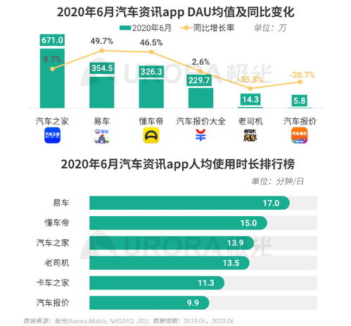 透视极光2020年Q2移动互联网报告 数据变革与服务升级