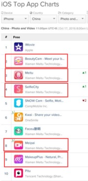 港股第二大互联网公司美图即将上市 机遇与挑战并存
